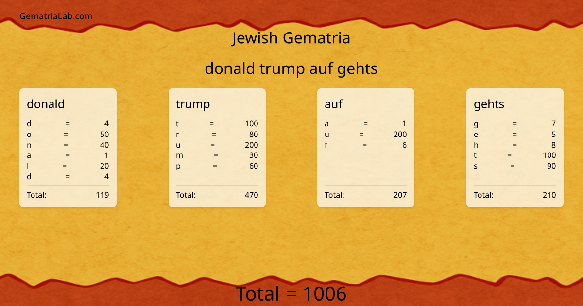 donald trump auf gehts in jewish Gematria